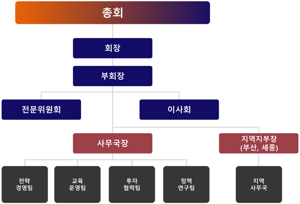 KIRA | (사)한국ICT리스타트협회 과학기술정보통신부 산하 비영리법인 사단법인 한국아이씨티리스타트협회 KIRA